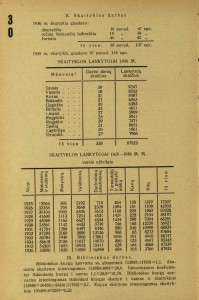 Bibliografijos žinios. 1937, Nr.1 (2) 